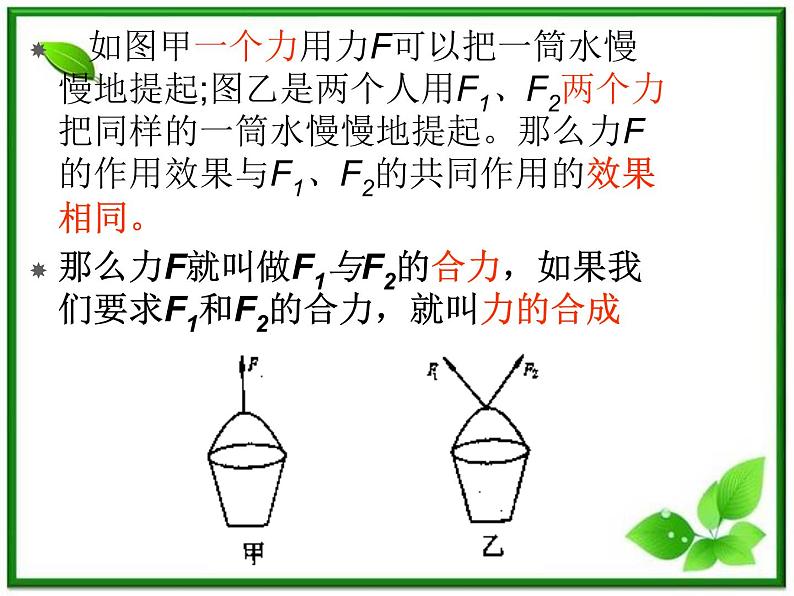 高一物理课件 3.4 《力的合成》 18(人教版必修1)03