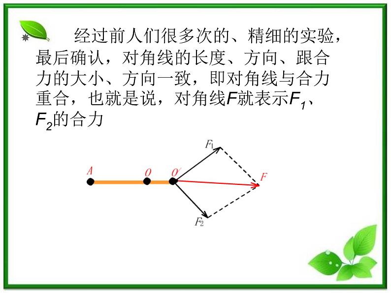 高一物理课件 3.4 《力的合成》 18(人教版必修1)05
