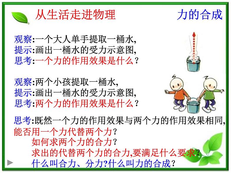 高一物理课件 3.4 《力的合成》 7(人教版必修1)02