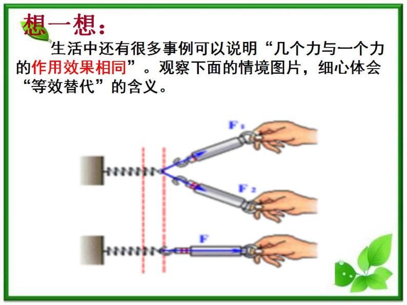 高中物理《力的合成》课件 （新人教版）必修105