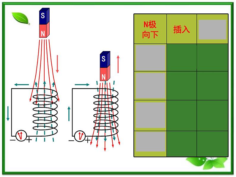 《楞次定律》课件三(27张PPT)04
