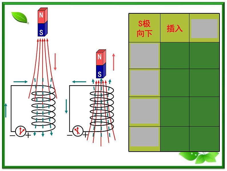 《楞次定律》课件三(27张PPT)05