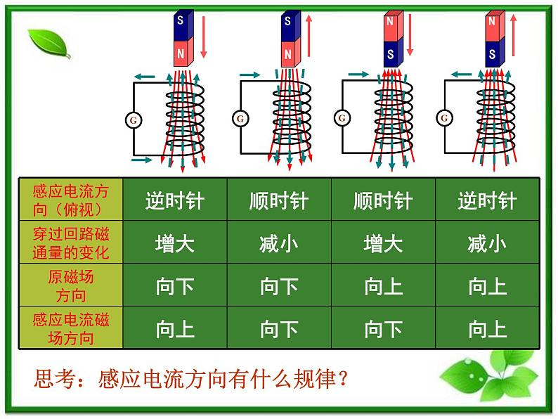 《楞次定律》课件三(27张PPT)06