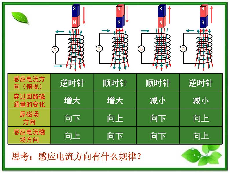 《楞次定律》课件三(27张PPT)07