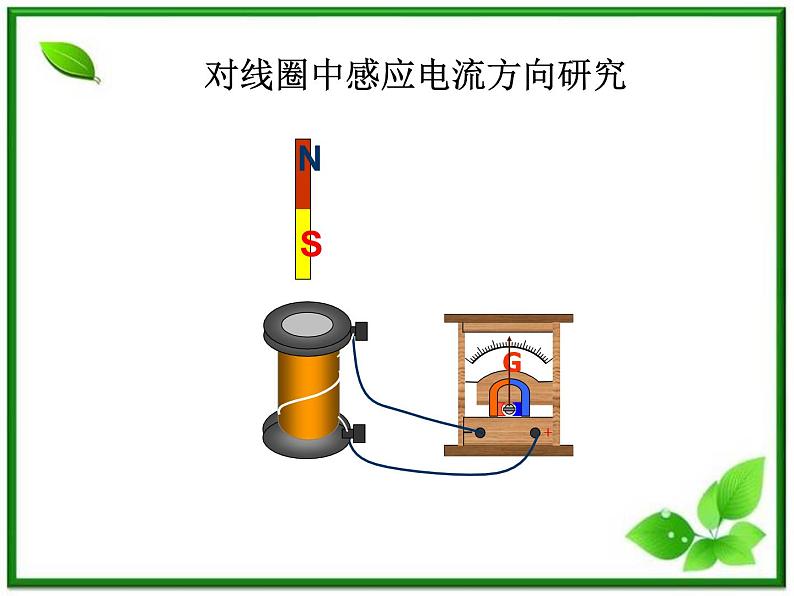 《楞次定律》课件1(人教版必修2)第2页