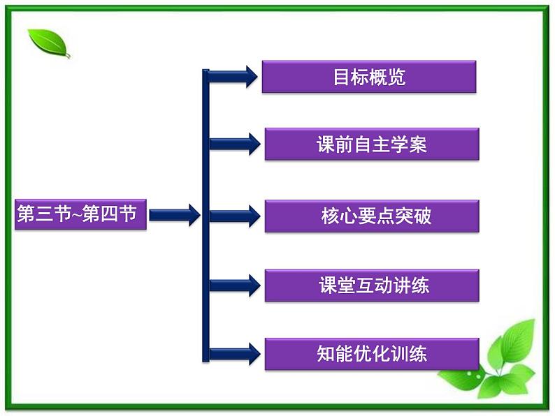 高中物理课件:第三节~第四节《楞次定律——感应电流的方向》(人教版选修3-2)《楞次定律的应用》(人教版选修3-2)02