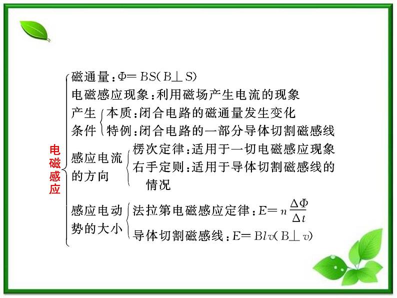 高考物理创新方案 (人教版) 电磁感应现象 楞次定律课件PPT06