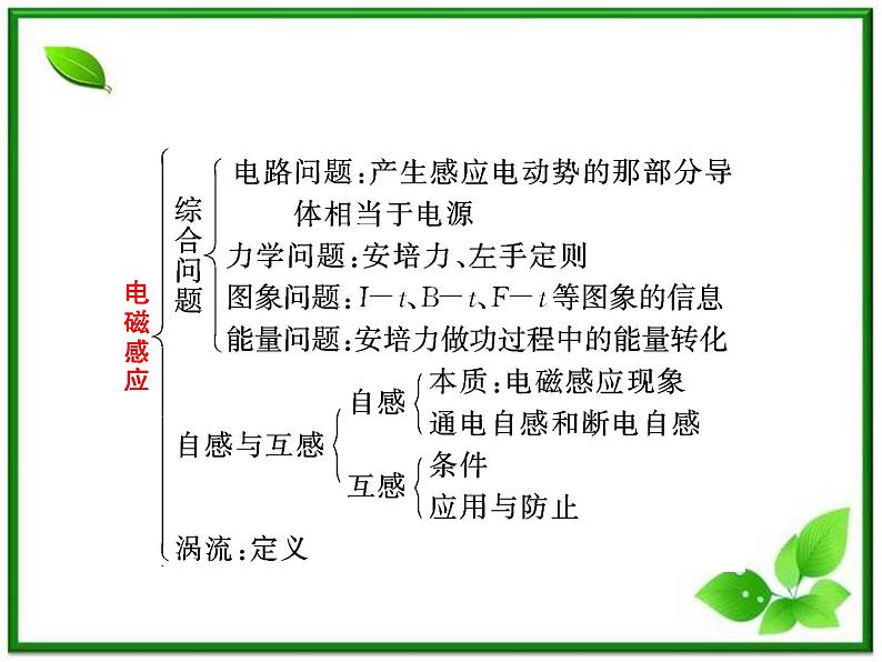 高考物理创新方案 (人教版) 电磁感应现象 楞次定律课件PPT07