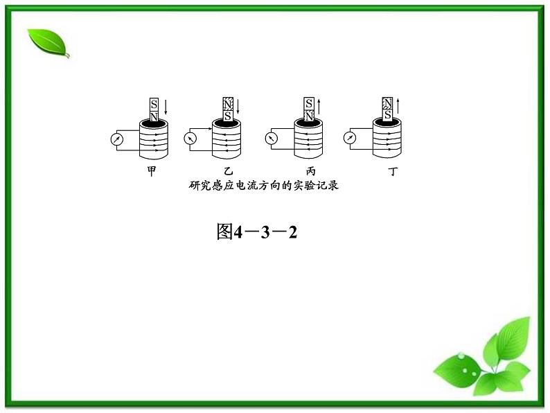 物理:4.3《楞次定律》课件(人教版选修3-2)第6页