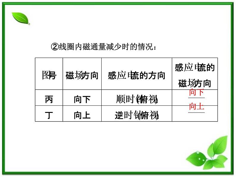 物理:4.3《楞次定律》课件(人教版选修3-2)第8页