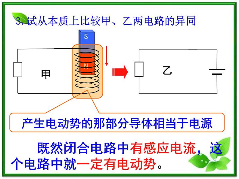 吉林省长春五中高二物理 4.4《法拉第电磁感应定律》课件(4)(新人教版选修3-2)第3页