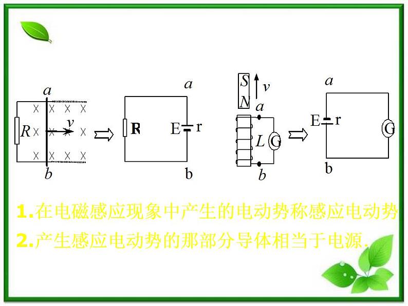 吉林省长春五中高二物理 4.4《法拉第电磁感应定律》课件(2)(新人教版选修3-2)第4页