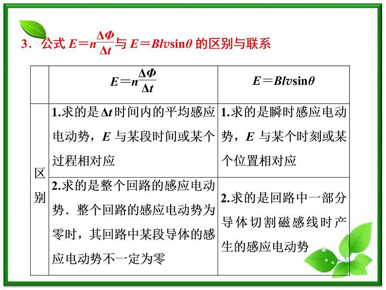 高考物理创新方案 (人教版) 法拉第电磁感应定律 自感与涡流课件PPT06