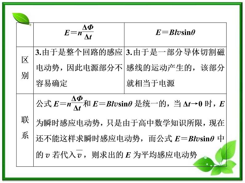 高考物理创新方案 (人教版) 法拉第电磁感应定律 自感与涡流课件PPT07