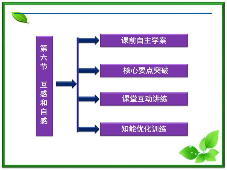 第四章《互感和自感》 精品课件（新人教版选修3-2）03