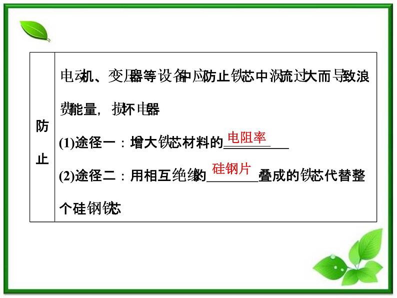 物理:4.7《涡流》涡流、电磁阻尼和电磁驱动课件(人教版选修3-2)第6页