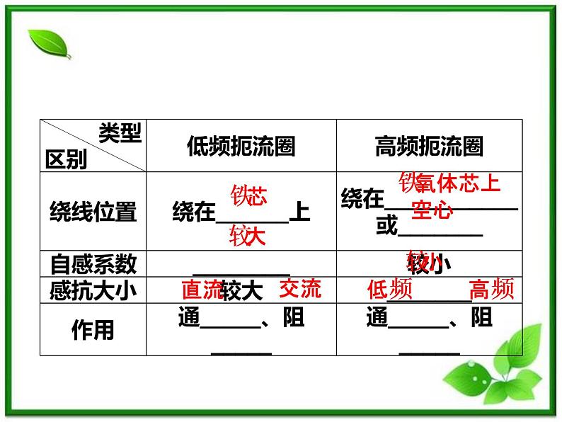 高中物理课件:第三节《电感和电容对交变电流的影响》(人教版选修3-2)第5页