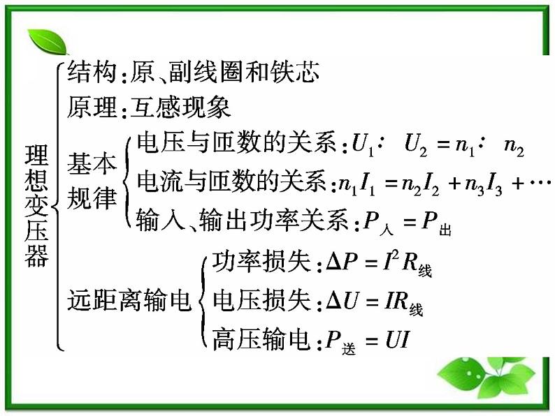 高一物理课件 5.4 《变压器 》 人教版选修3-2第2页