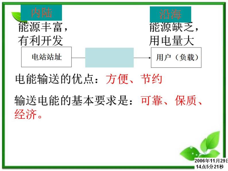 江苏省徐州市铜山县夹河中学高二物理 《电能的输送》课件03