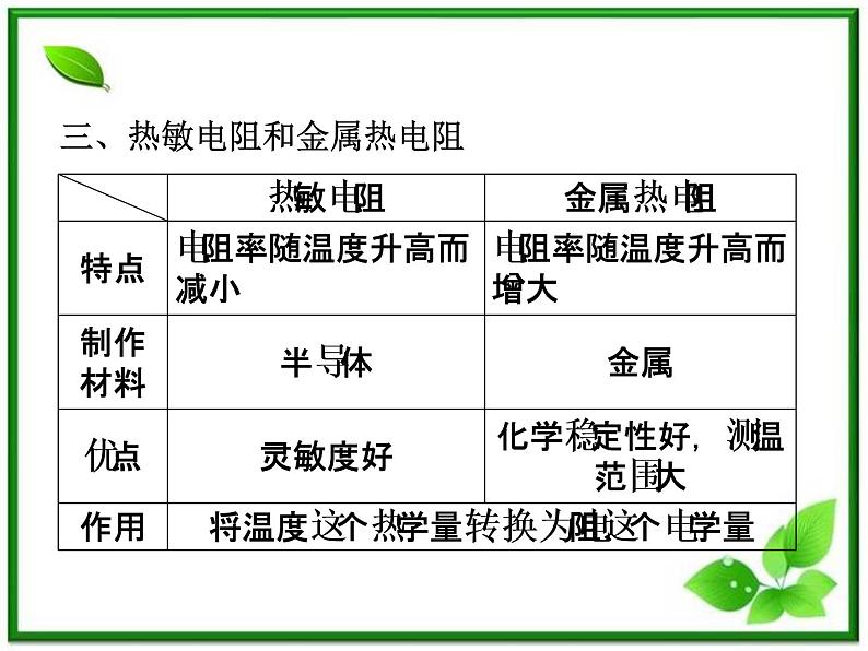 第六章《传感器及其工作原理》 精品课件(新人教版选修3-2)第6页