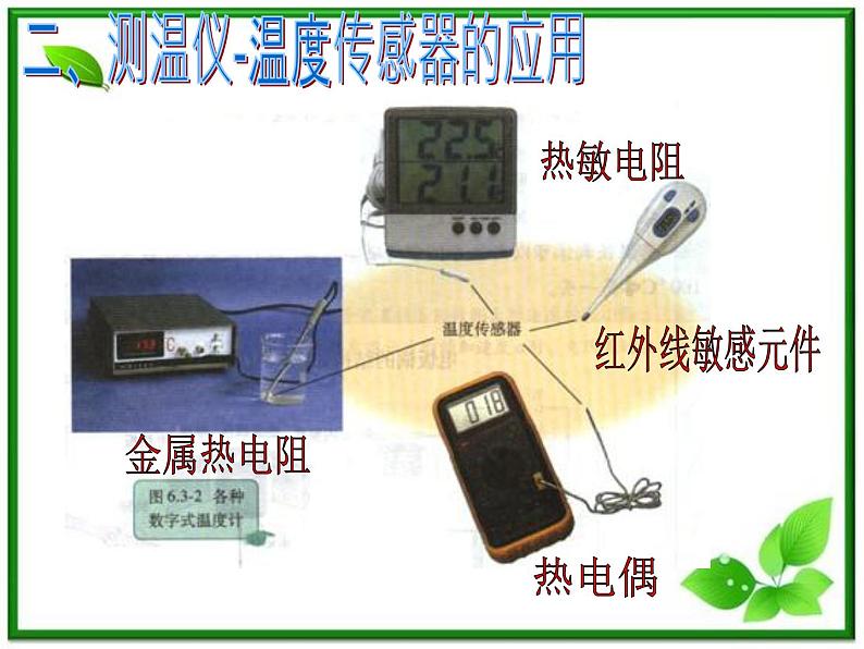 江苏省徐州市铜山县夹河中学高二物理 6.3《传感器的应用(二)》课件3第2页