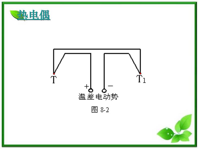江苏省徐州市铜山县夹河中学高二物理 6.3《传感器的应用(二)》课件3第3页