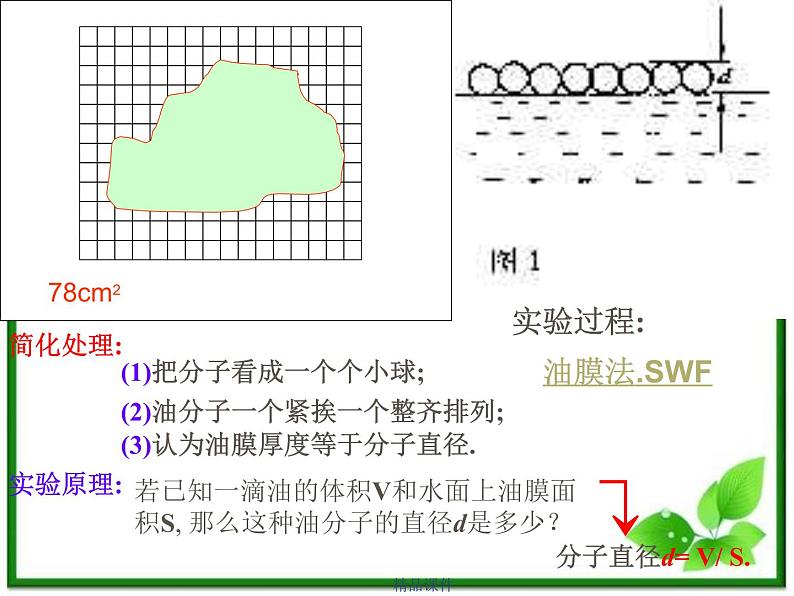 《物体是由大量分子组成的》课件48(13张ppt)(新人教版选修3-3)05