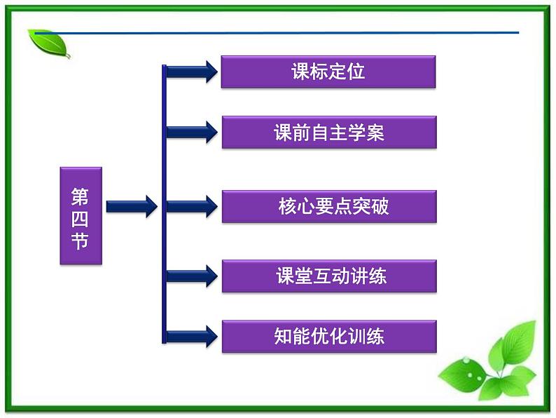 《温度和温标》课件(人教版选修3-3)第2页