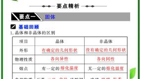 高中物理人教版 (新课标)选修31 固体教学ppt课件