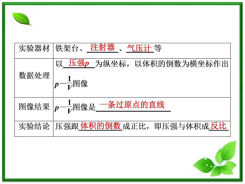 同步备课物理3-3,人教版 8.1《气体的等温变化》课件4第7页