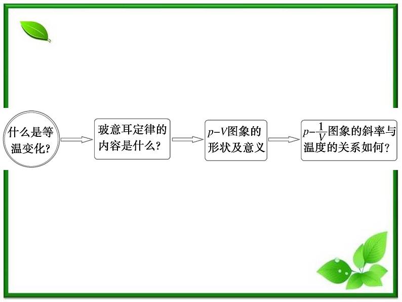 同步备课物理3-3,人教版 8.1《气体的等温变化》课件3第4页