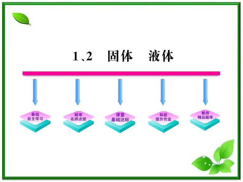 同步备课物理3-3,人教版 9.1《固体》课件2第1页