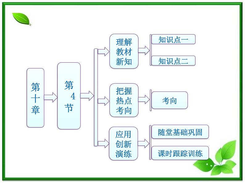 同步备课物理3-3,人教版 10.4《热力学第二定律 》课件5第1页