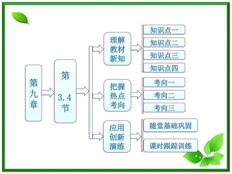 同步备课物理3-3,人教版 9.3《饱和汽与饱和汽压 》9.4《物态变化中的能量交换》课件6第1页
