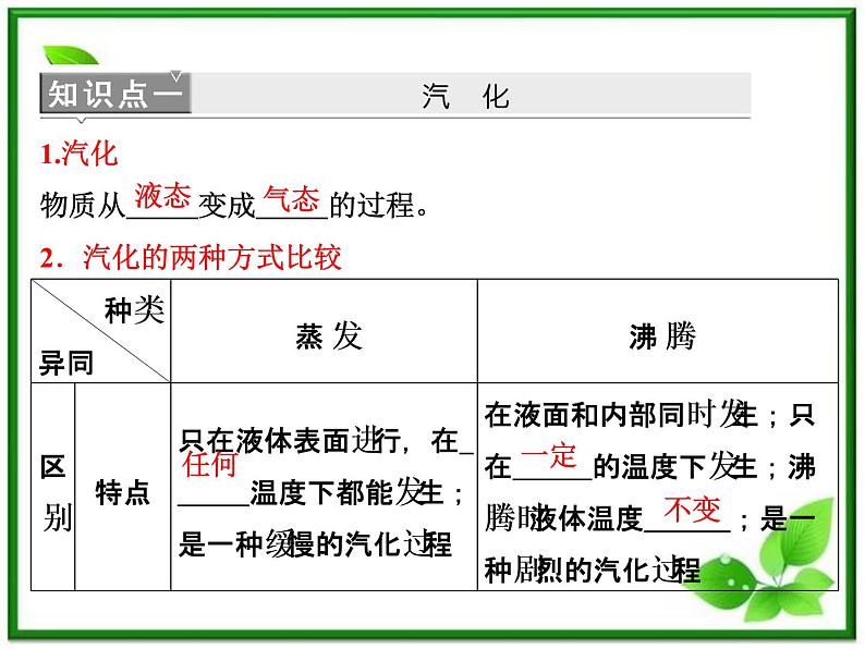 同步备课物理3-3,人教版 9.3《饱和汽与饱和汽压 》9.4《物态变化中的能量交换》课件6第7页