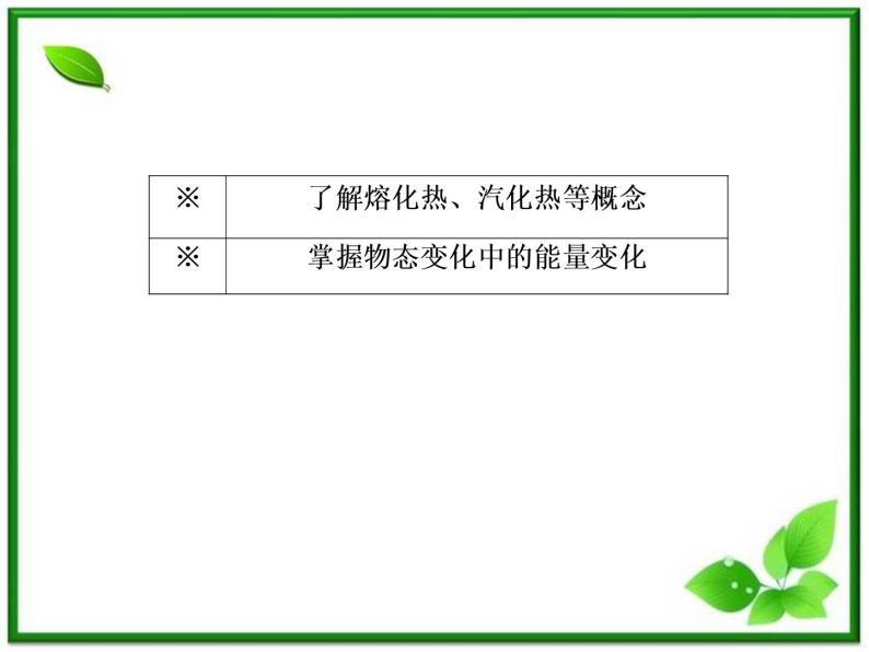 物理：9.4《物态变化中的能量交换》课件（人教版选修3-3）06