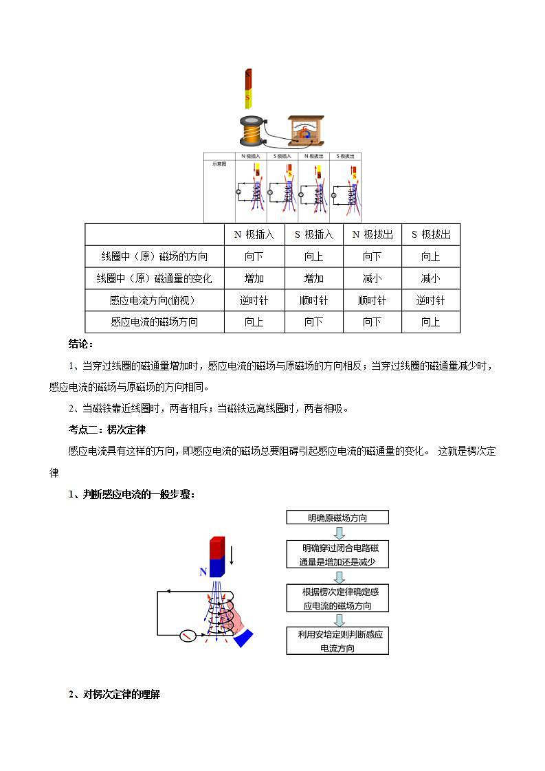 2.1.1 楞次定律 学案03