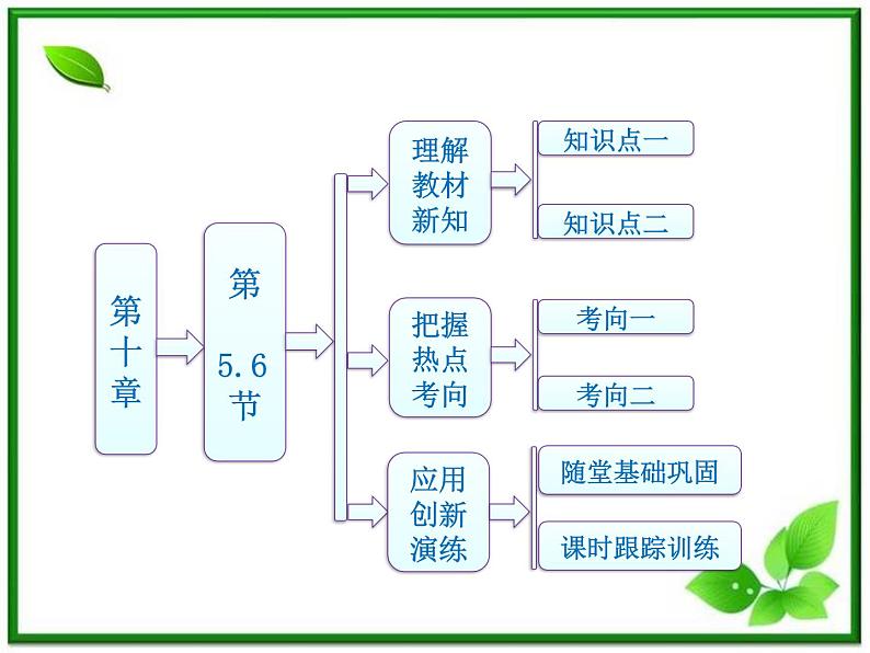 同步备课物理3-3,人教版  10.5《热力学第二定律的微观解释》10.6《能源和可持续发展》课件5第1页