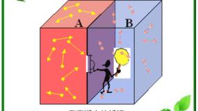 高中物理人教版 (新课标)选修35 热力学第二定律的微观解释授课课件ppt