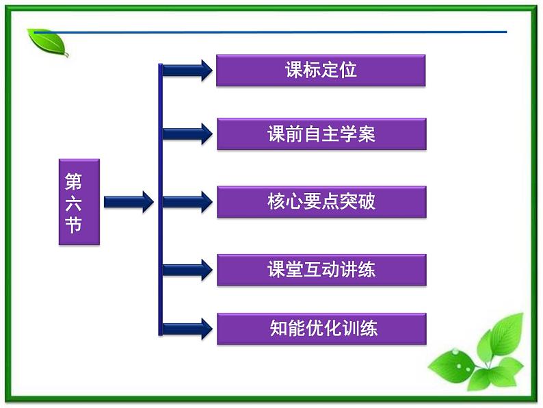 同步备课物理3-3,人教版 10.6《能源和可持续发展》课件1第2页