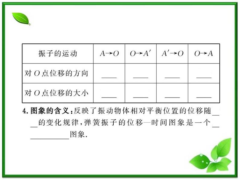 【一轮复习】高二物理课件 11.1 《简谐运动》 (人教版选修3-4)第7页