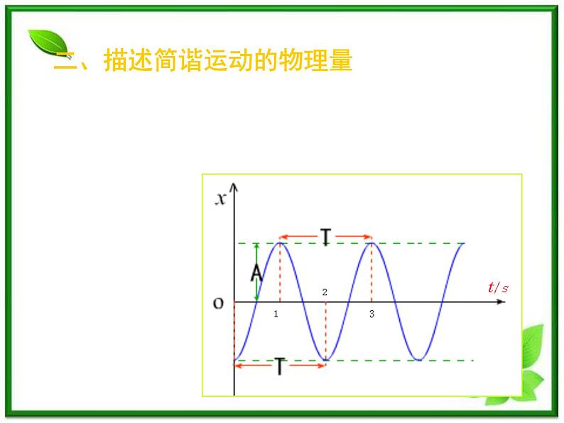 《简谐运动的图象》课件二十五(13张PPT)06