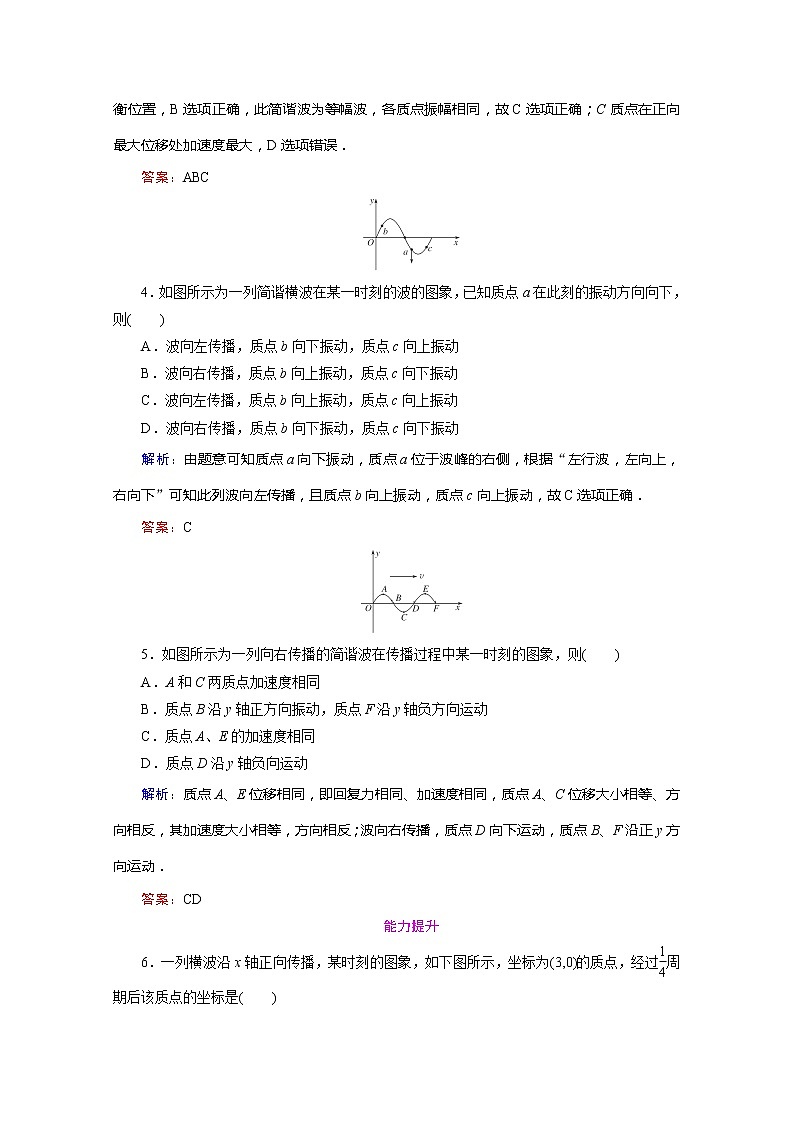 高中物理选修3-4梯度练习:12.2《波的图像》人教版第2页