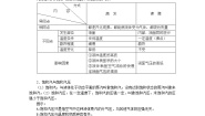 人教版 (新课标)选修33 饱和汽与饱和汽压教学设计及反思