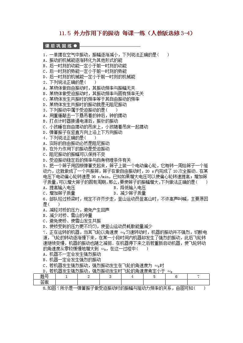 2012高中物理 11.5《外力作用下的振动》每课一练 (新人教版选修3-4)第1页