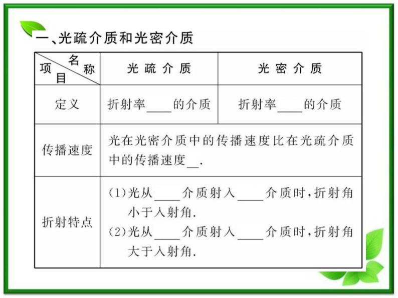 【新品】高二物理课件 13.2 《光的干涉》 （人教版选修3-4）04