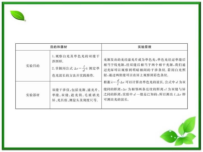 【新品】高二物理课件 13.3 《实验:用双缝干涉测量光的波长》 (人教版选修3-4)第2页