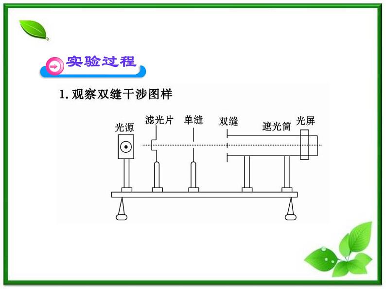 【新品】高二物理课件 13.3 《实验:用双缝干涉测量光的波长》 (人教版选修3-4)第3页