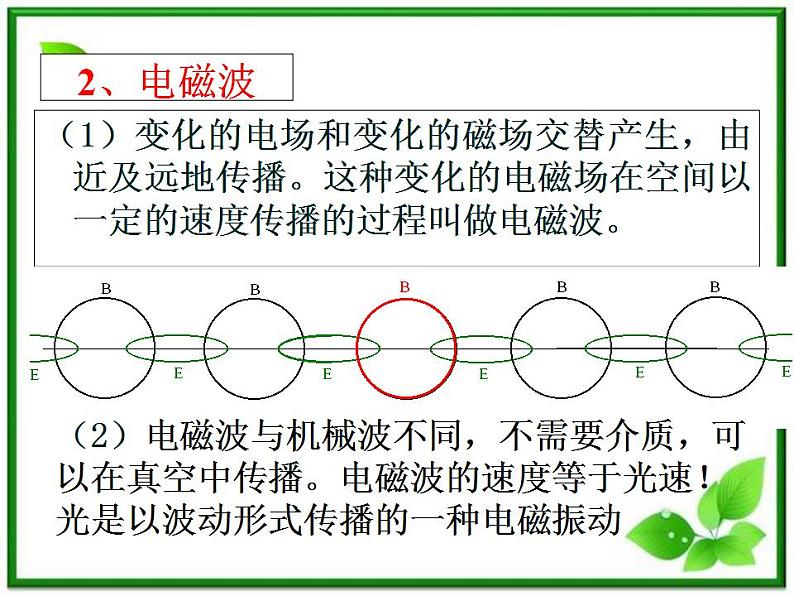 高二物理课件人教版选修3-1:《电磁波的发现》08