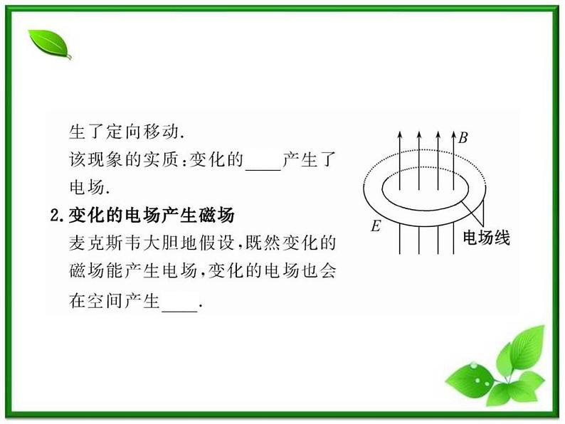 【新品】高二物理课件 14.1 《电磁波的发现》 14.2 电磁振荡 (人教版选修3-4)第5页